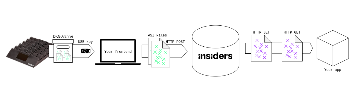 Inspirit docking station data flow